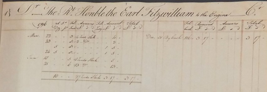 Excerpt from the colliery ledger. A table of numbers with 'The Right Honorable the Early Fitzwilliam to the Engine' written across the top in elaborate copperplate handwriting.