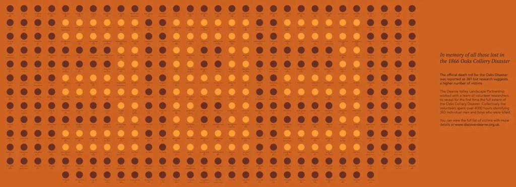 383 coloured coins representing deaths in the two explosions