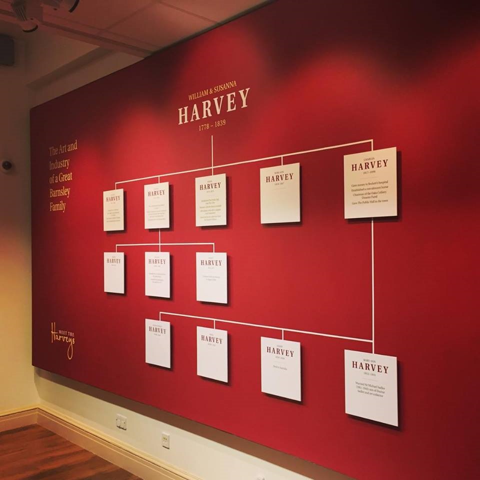Harvey family timeline